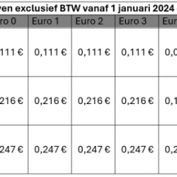 Indexering van de kilometerheffing voor vrachtwagens in Wallonië op 1 januari 2025